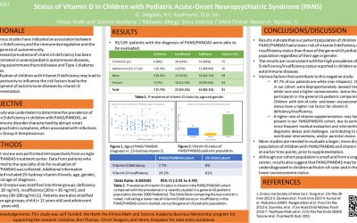 Status of Vitamin D in Children with Pediatric Acute-Onset Neuropsychiatric Syndrome (PANS)