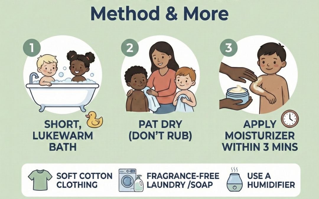 Winter Eczema Care: A Visual Guide for Parents and Kids